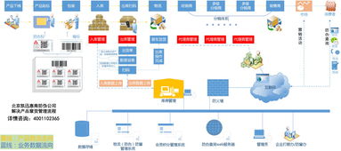 竄貨問(wèn)題的技術(shù)與服務(wù)解決方案