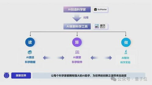 深勢科技獲8億融資 AI for Science賽道頭雁領航，產品已服務全球300萬科學家
